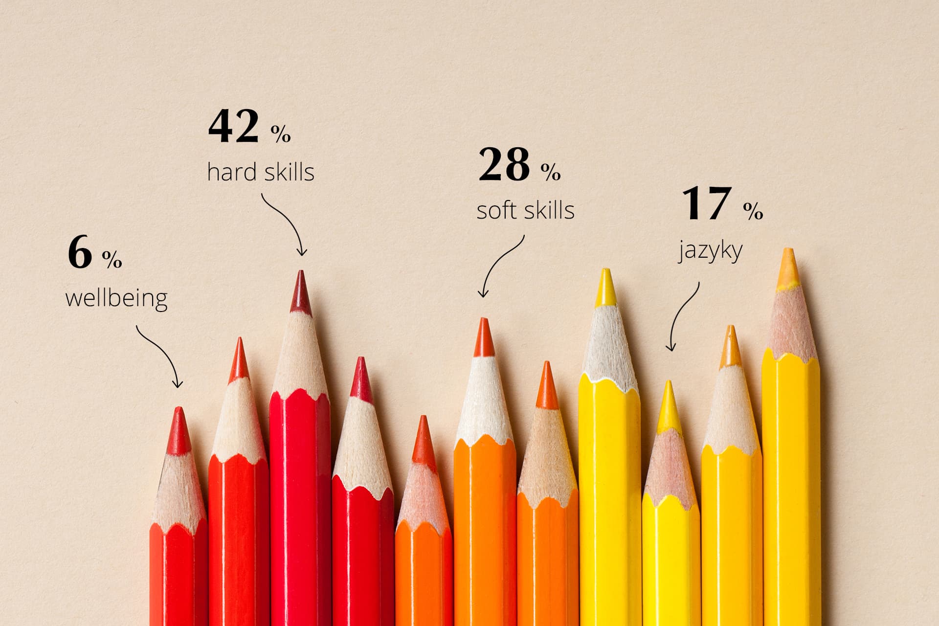 Trendy ve firemním vzdělávání 2022/2023