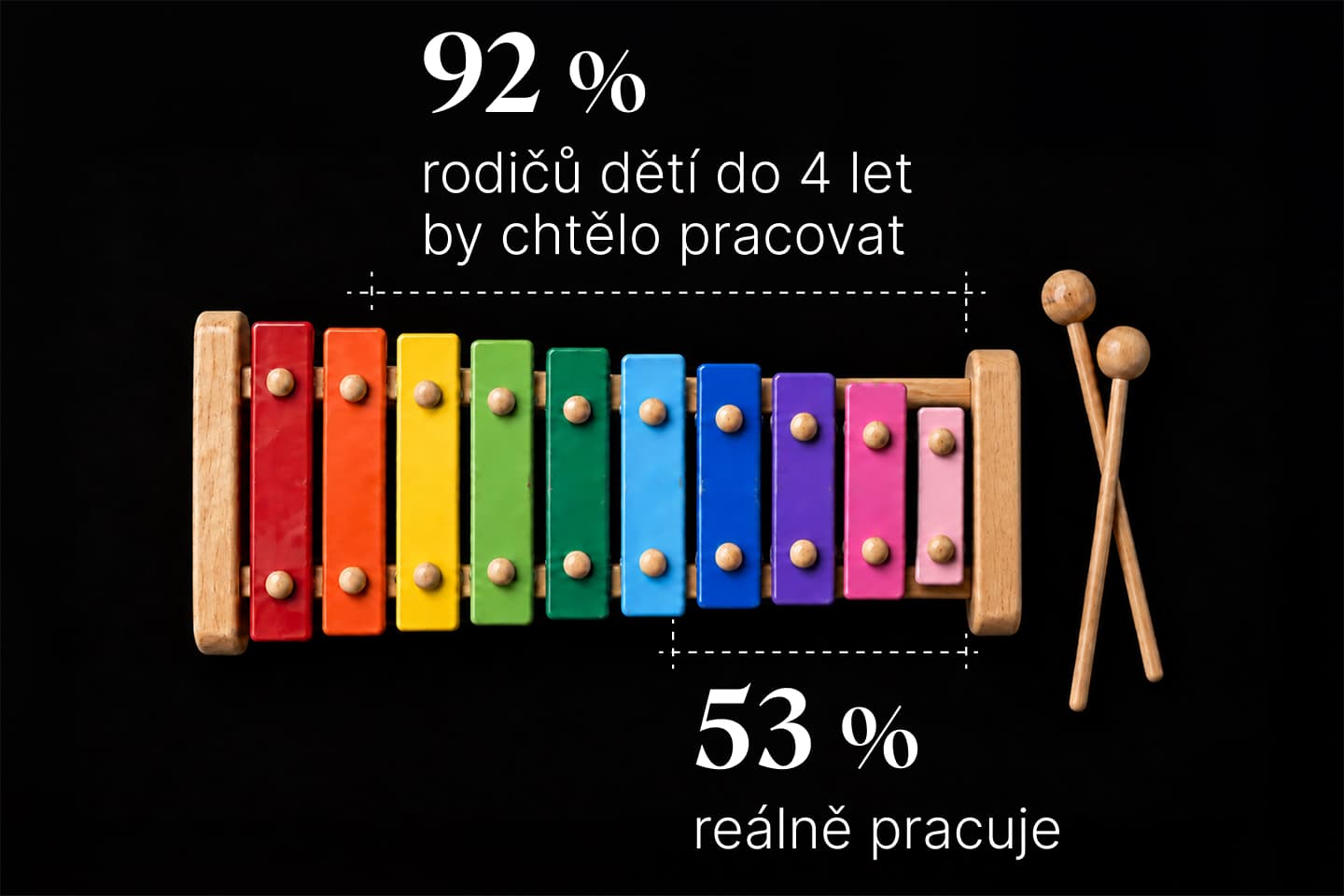 MUMDOO Report 2026: Rodiče hledají zkrácené úvazky a flexibilní práci
