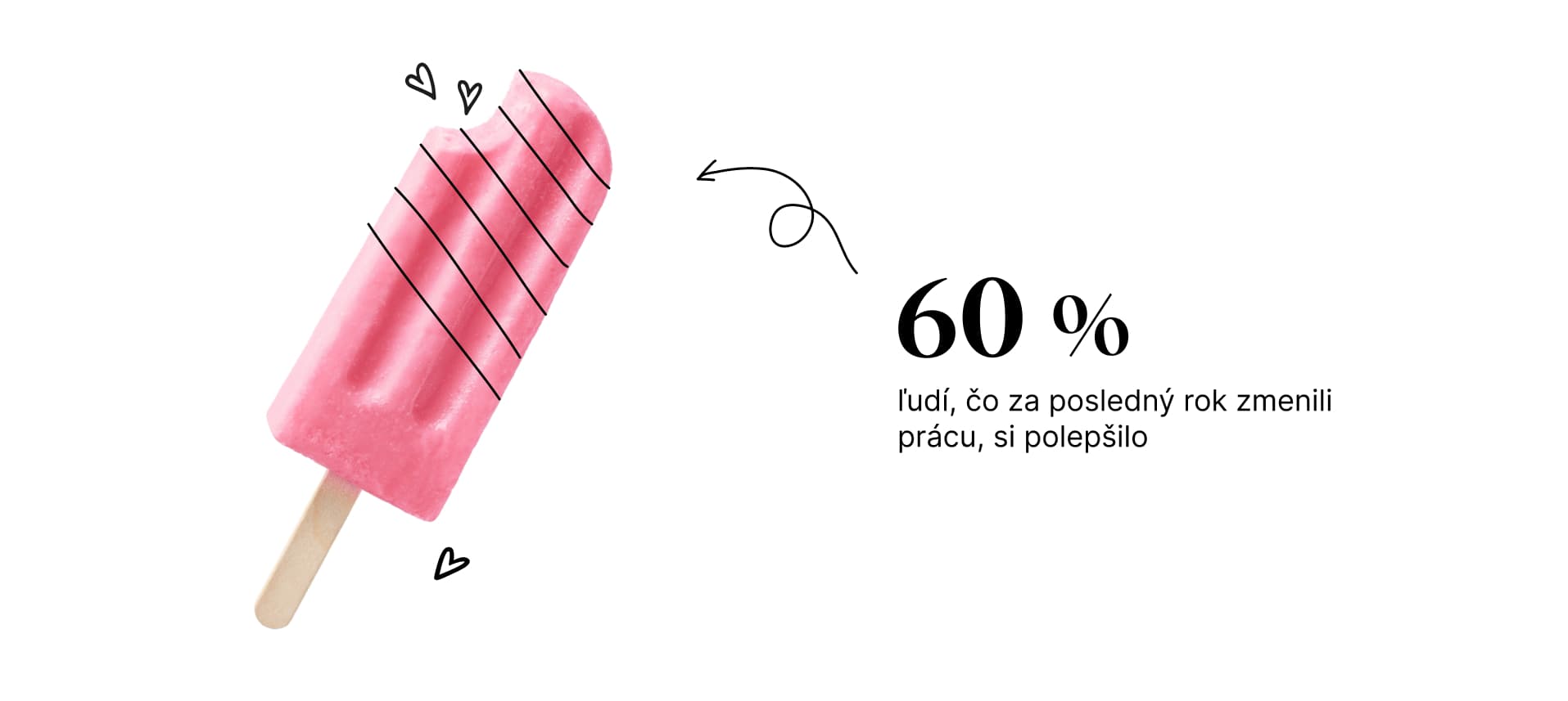 Zdroj: JobsIndex, jar 2024
