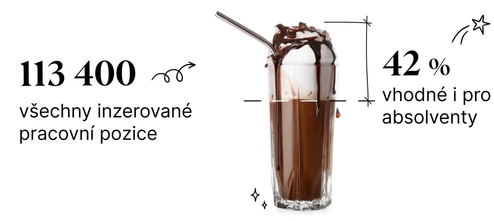 Zdroj: Jobs.cz a Prace.cz, 3. Q 2024