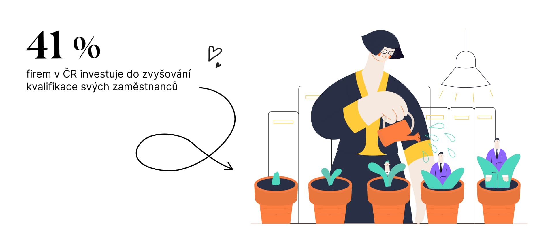 Zdroj: Datová snídaně Alma Career, jaro 2024