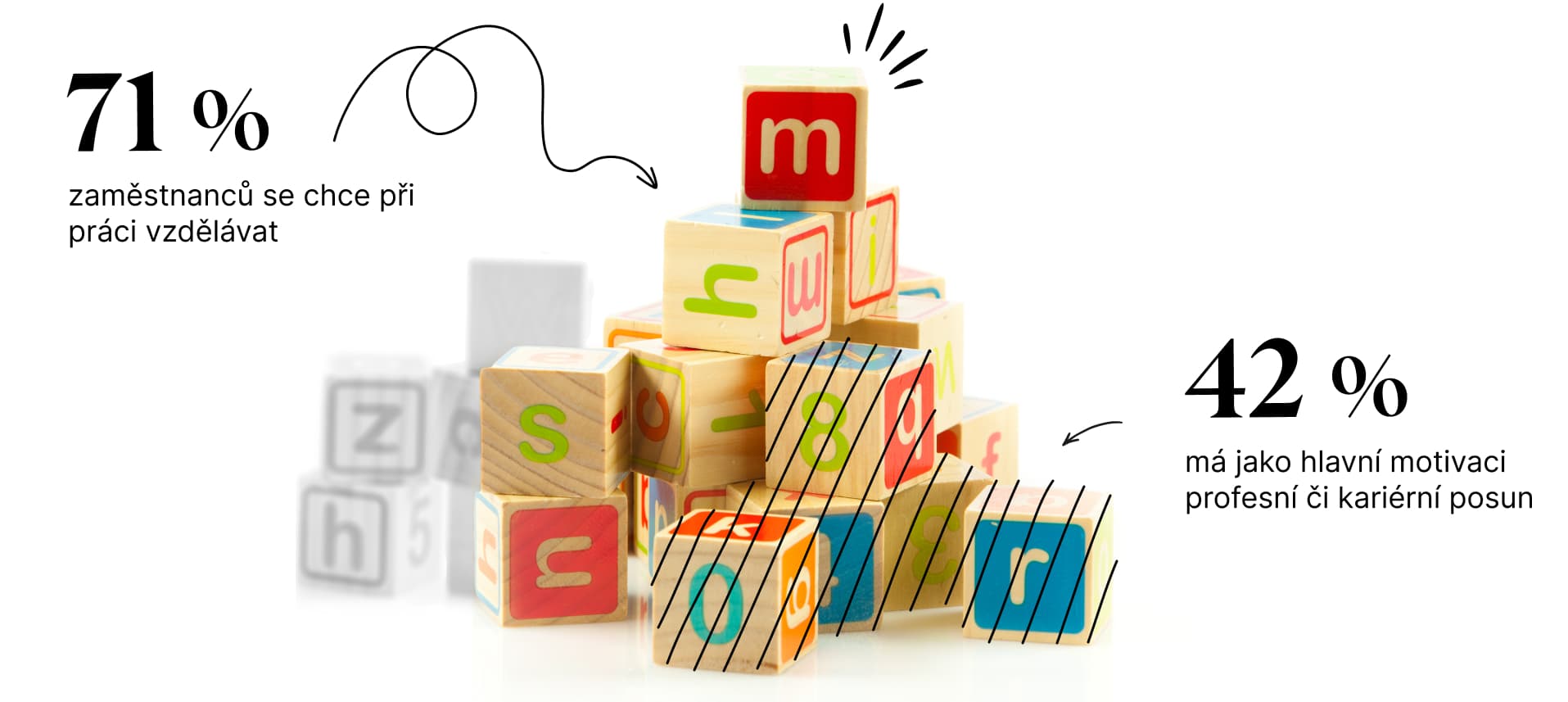 Zdroj: JobsIndex, 1Q 2024