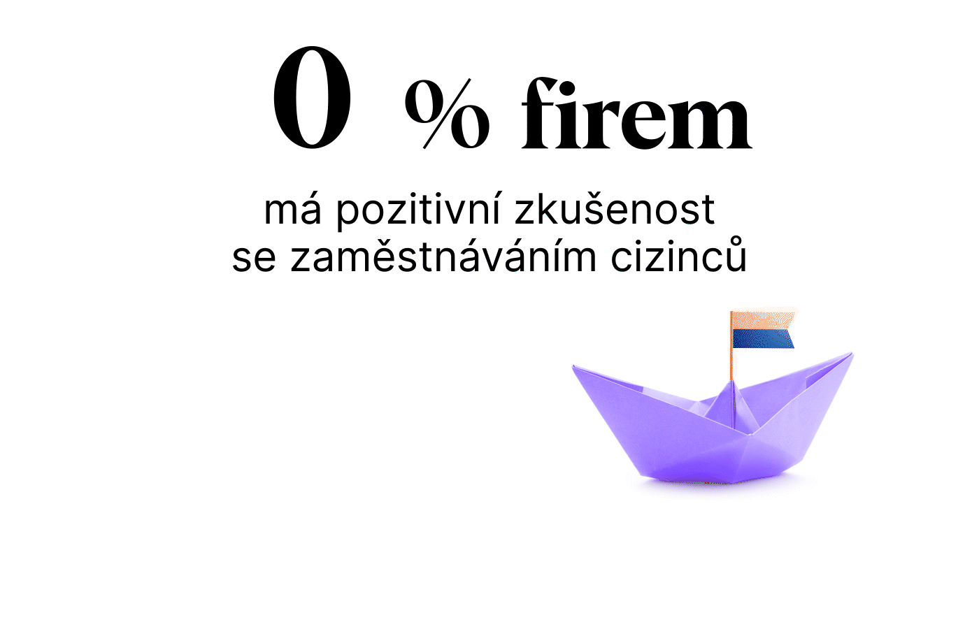 Zdroj: Datová snídaně Alma Career, Q1, 2024, Datařův průvodce – průzkum mezi zaměstnavateli