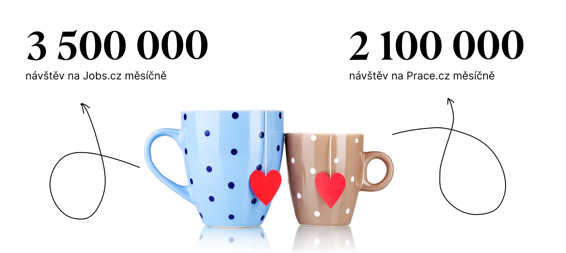 Zdroj: Alma Career, data za rok 2023