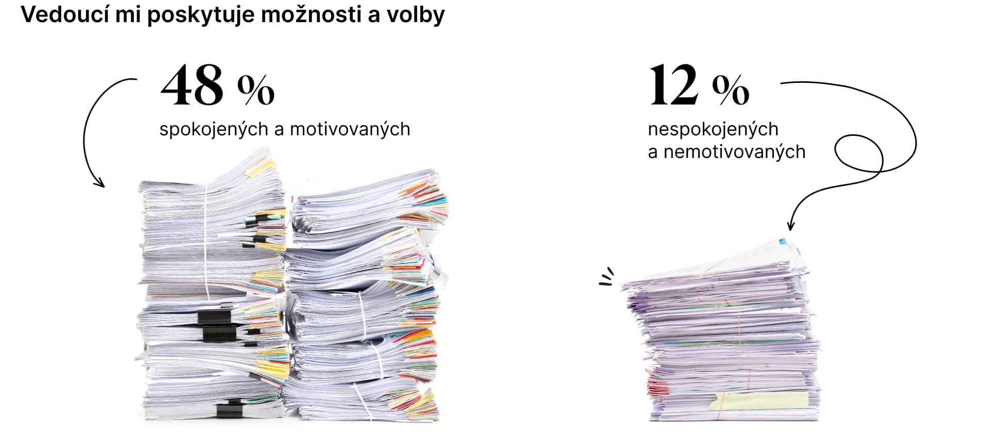 Zdroj: JobsIndex, podzim 2023