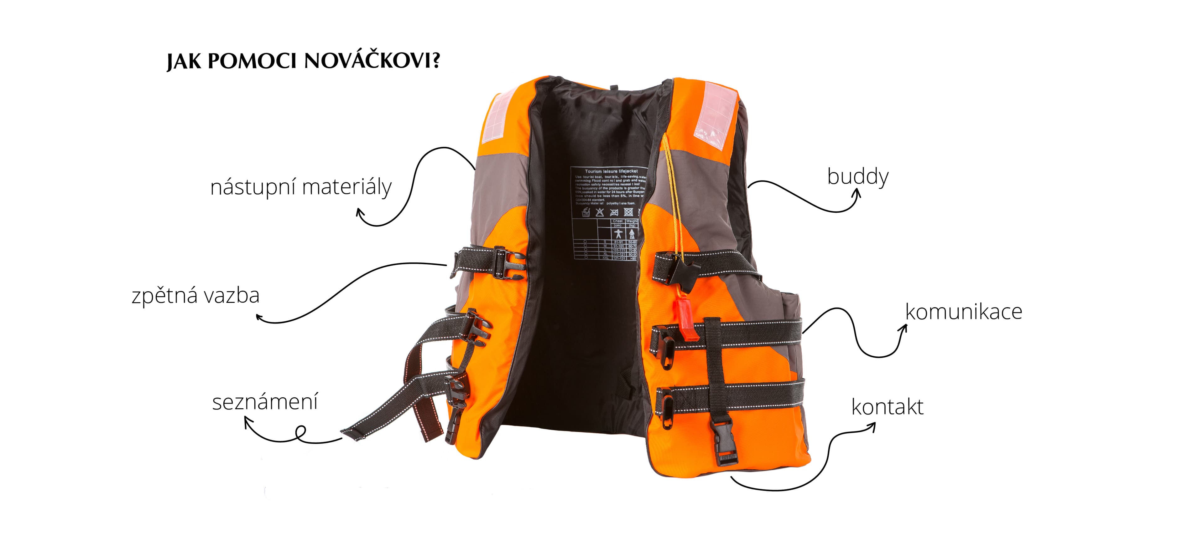 Připravte plán onboaringu