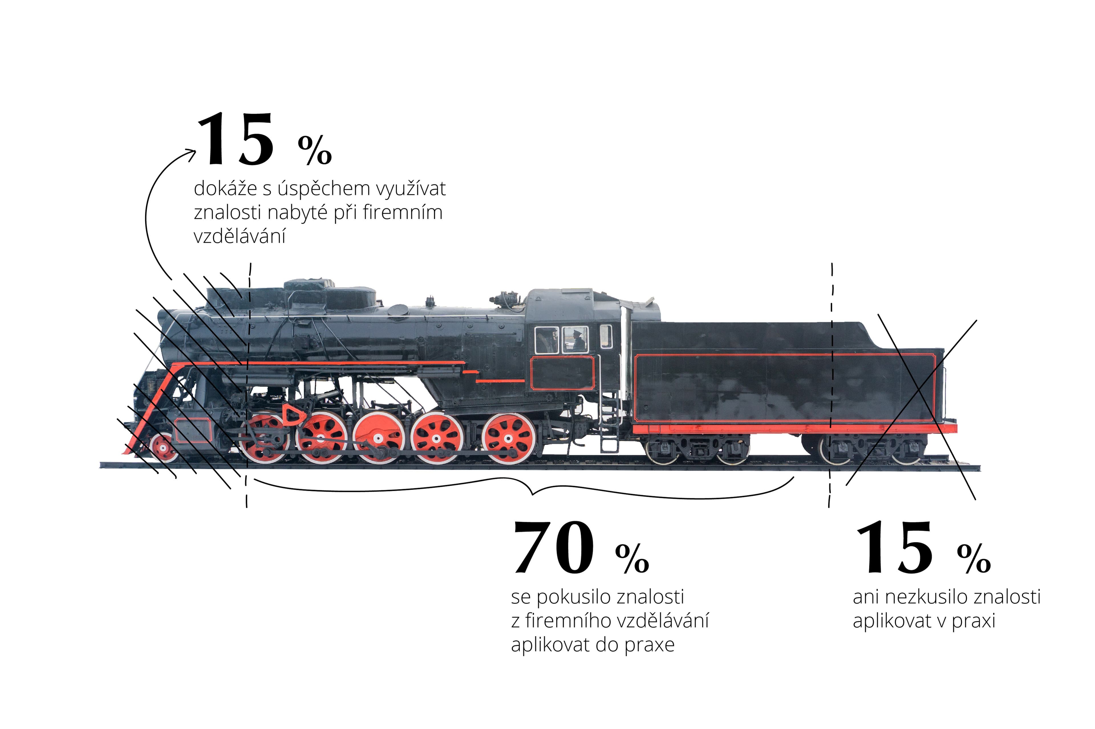 Jak nastavit vzdělávací program
