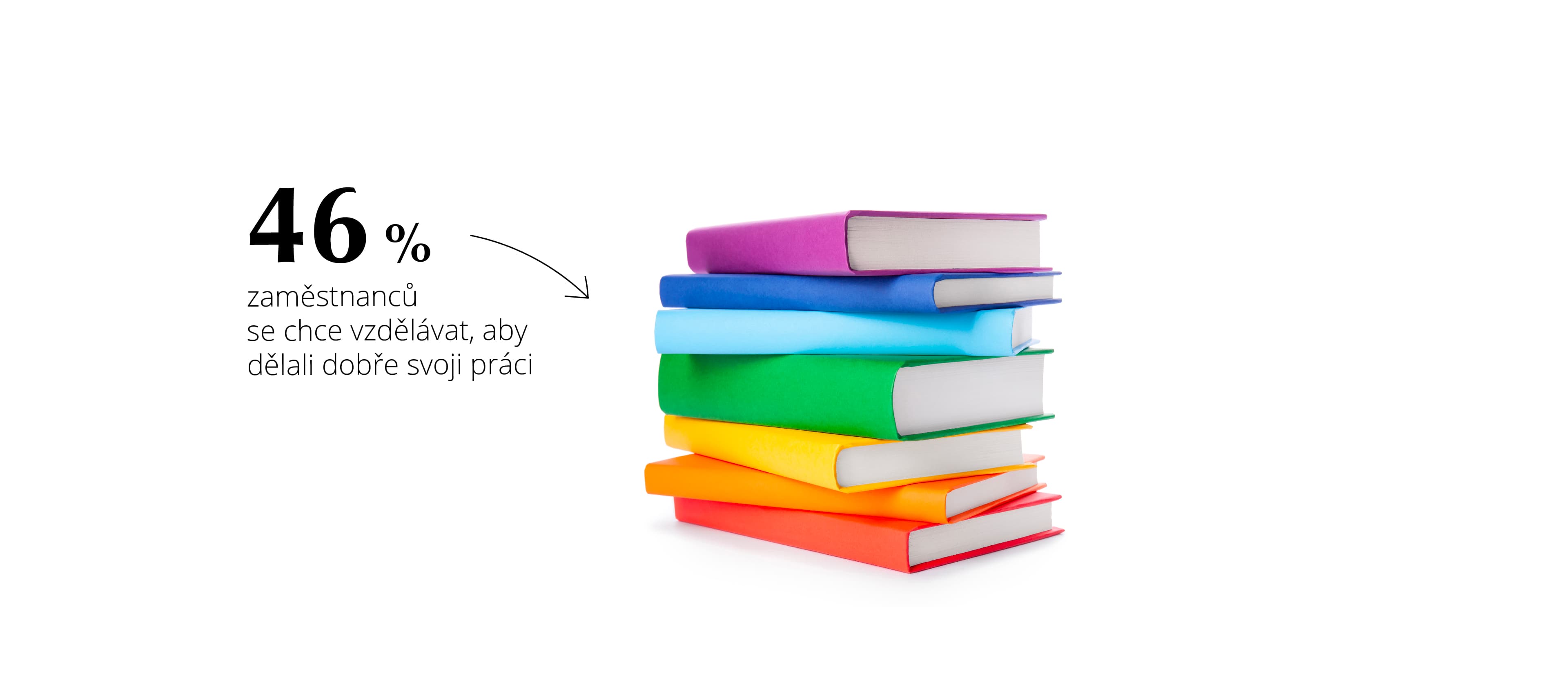 71 % zaměstnanců se chce vzdělávat