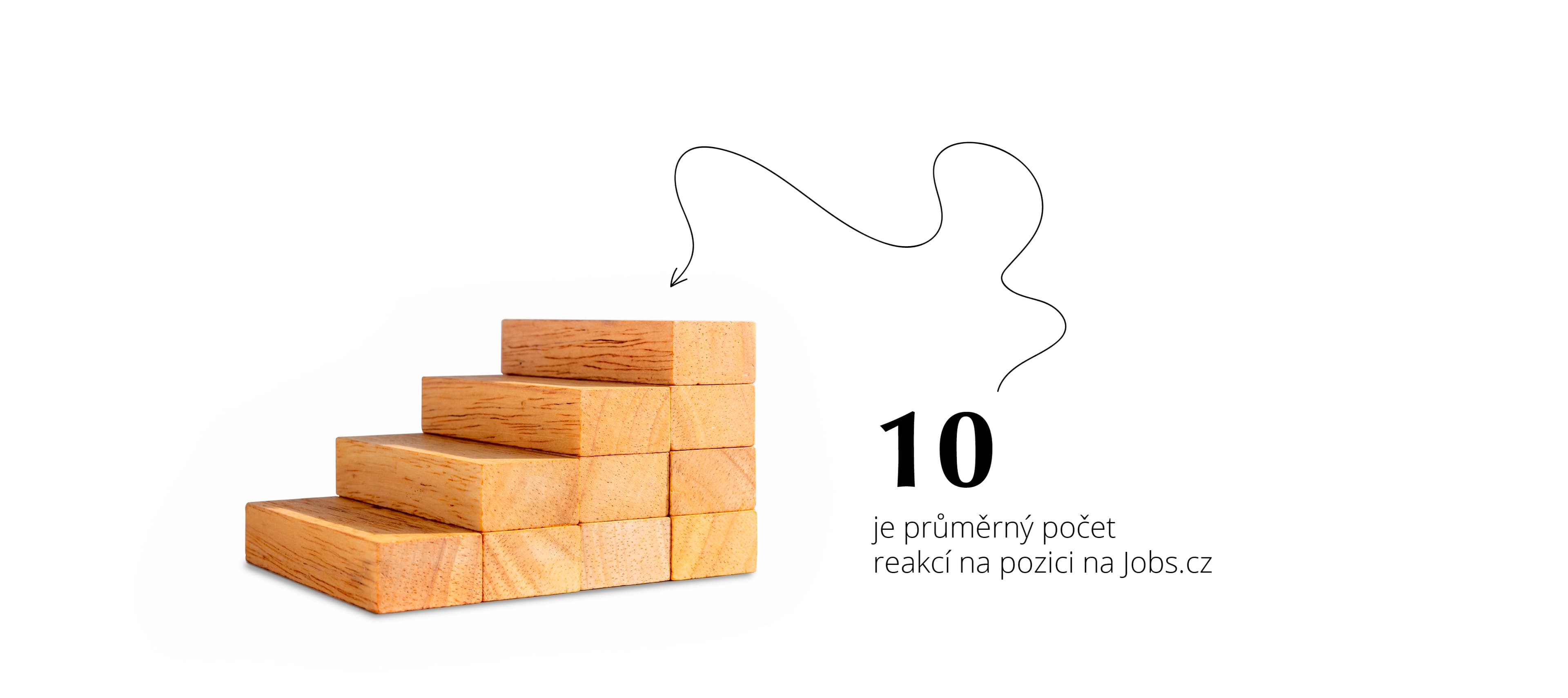 Průměrný počet reakcí na pozici na Jobs.cz