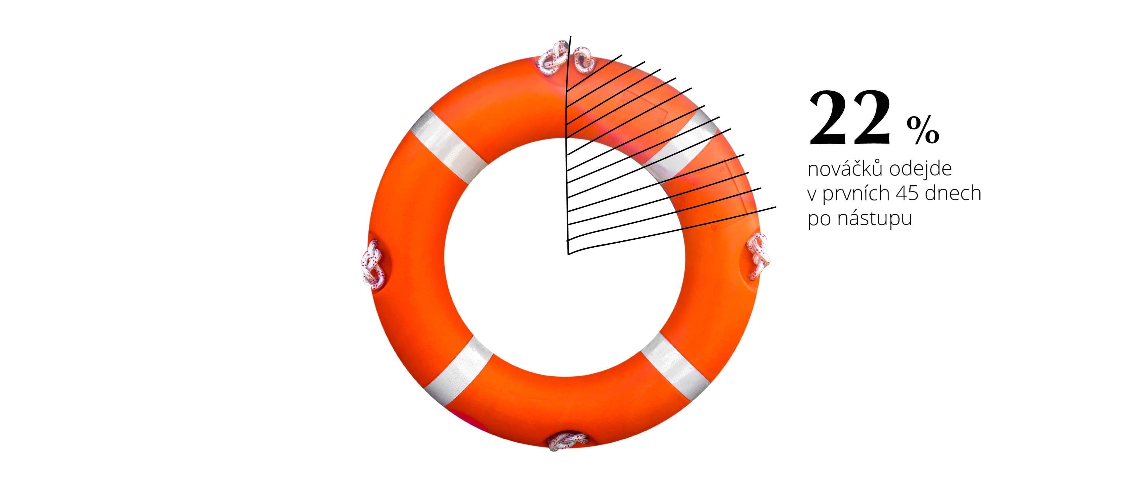 Zajistěte pro nováčka buddyho