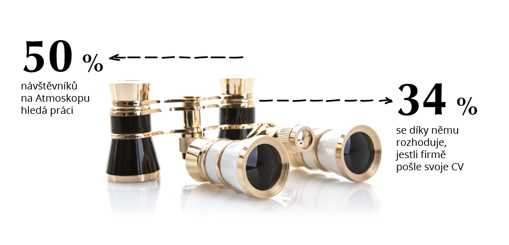50 % lidí na Atmoskopu hledá práci