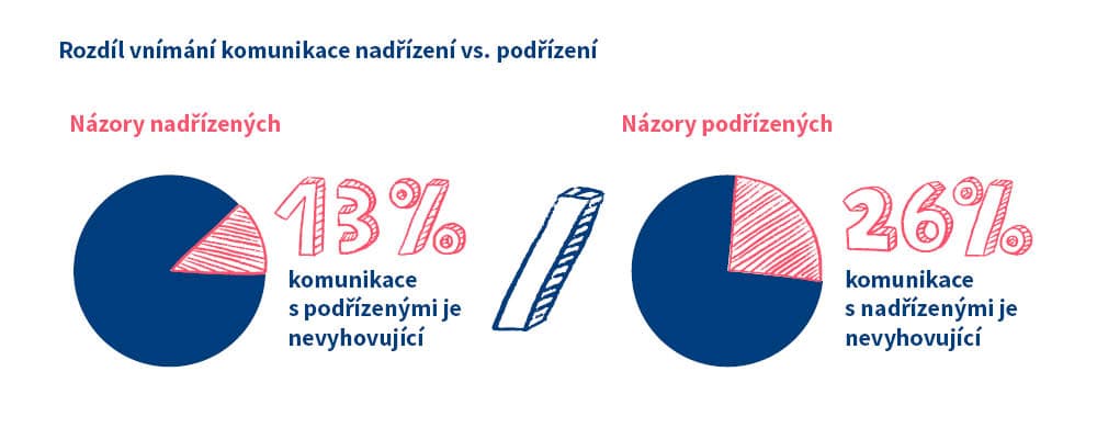 Jak má komunikovat šéf