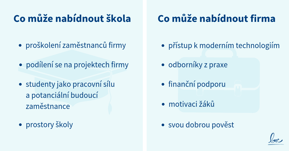 Co může nabídnout firma a co škola