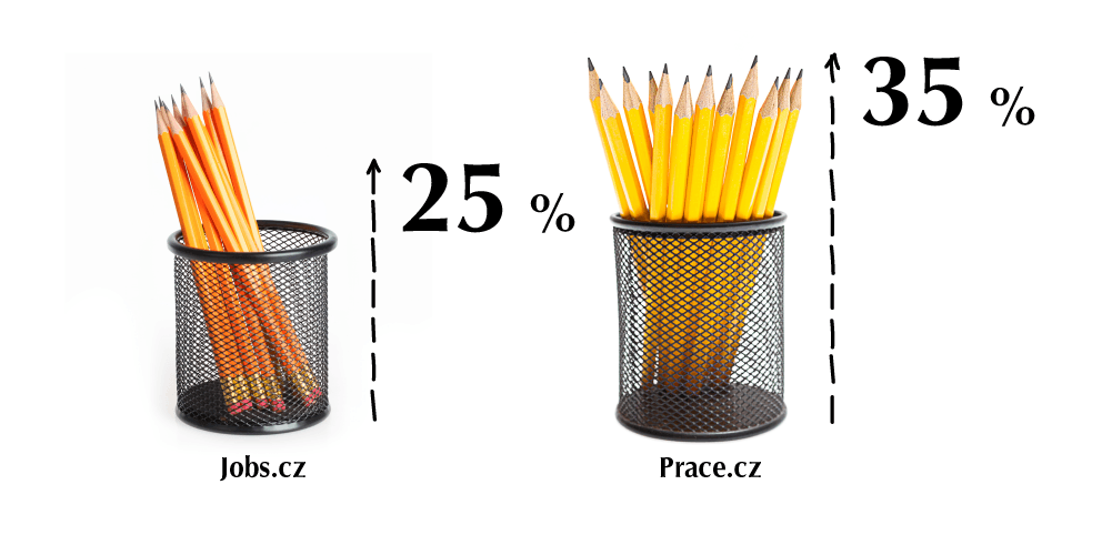 Kandidáti na Jobs.cz