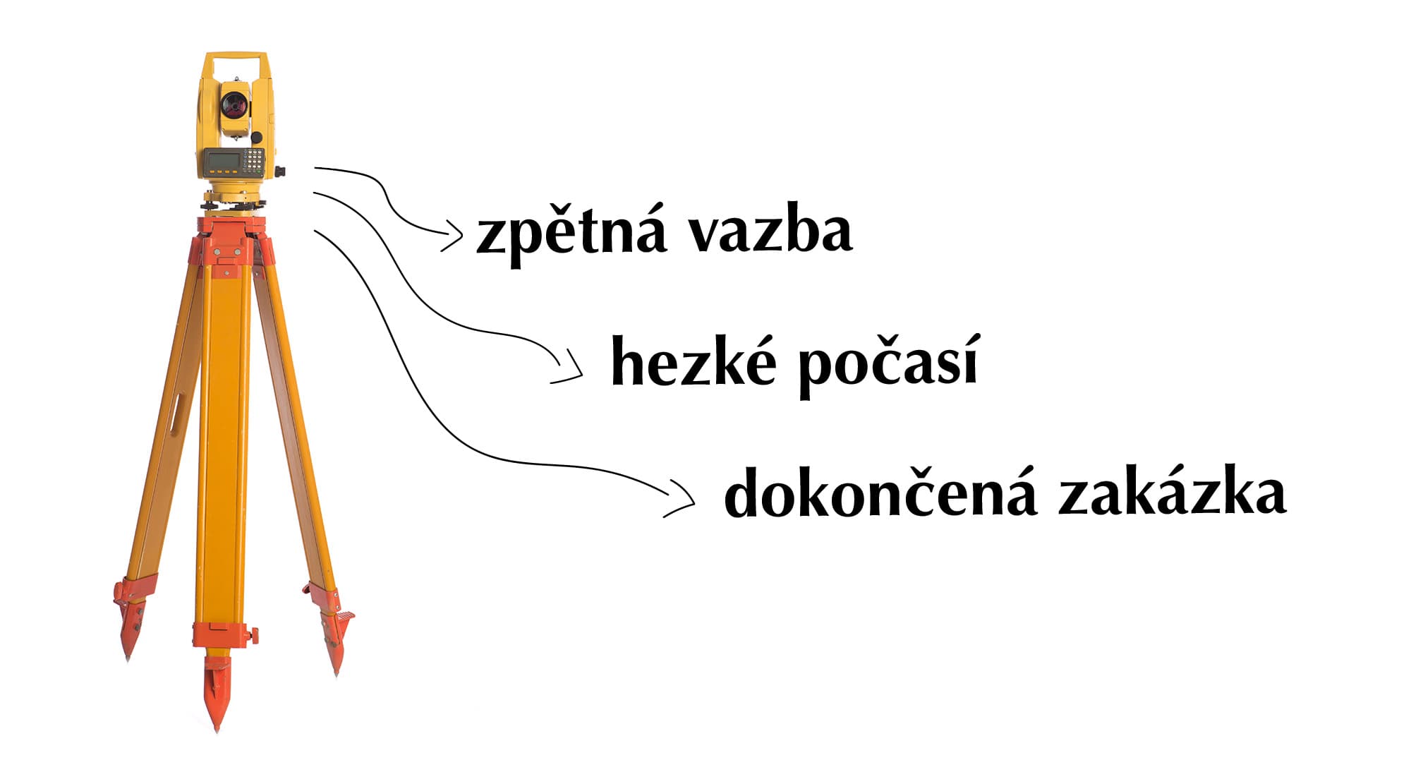 Práce se zaměstnaneckým průzkumem