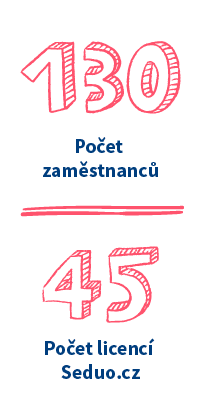 Počet zaměstnanců a licencí Seduo.cz