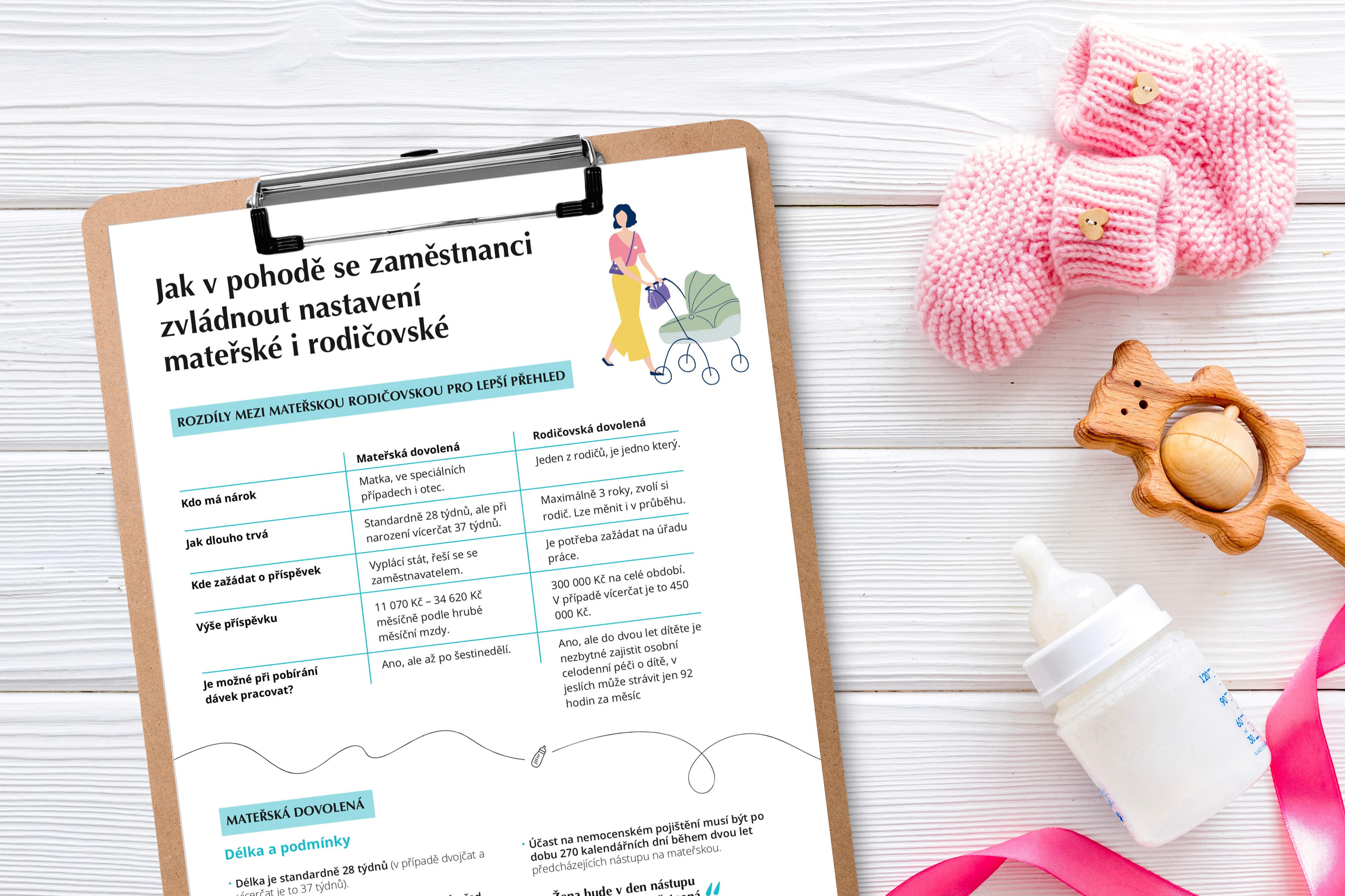 Mateřská a rodičovská dovolená