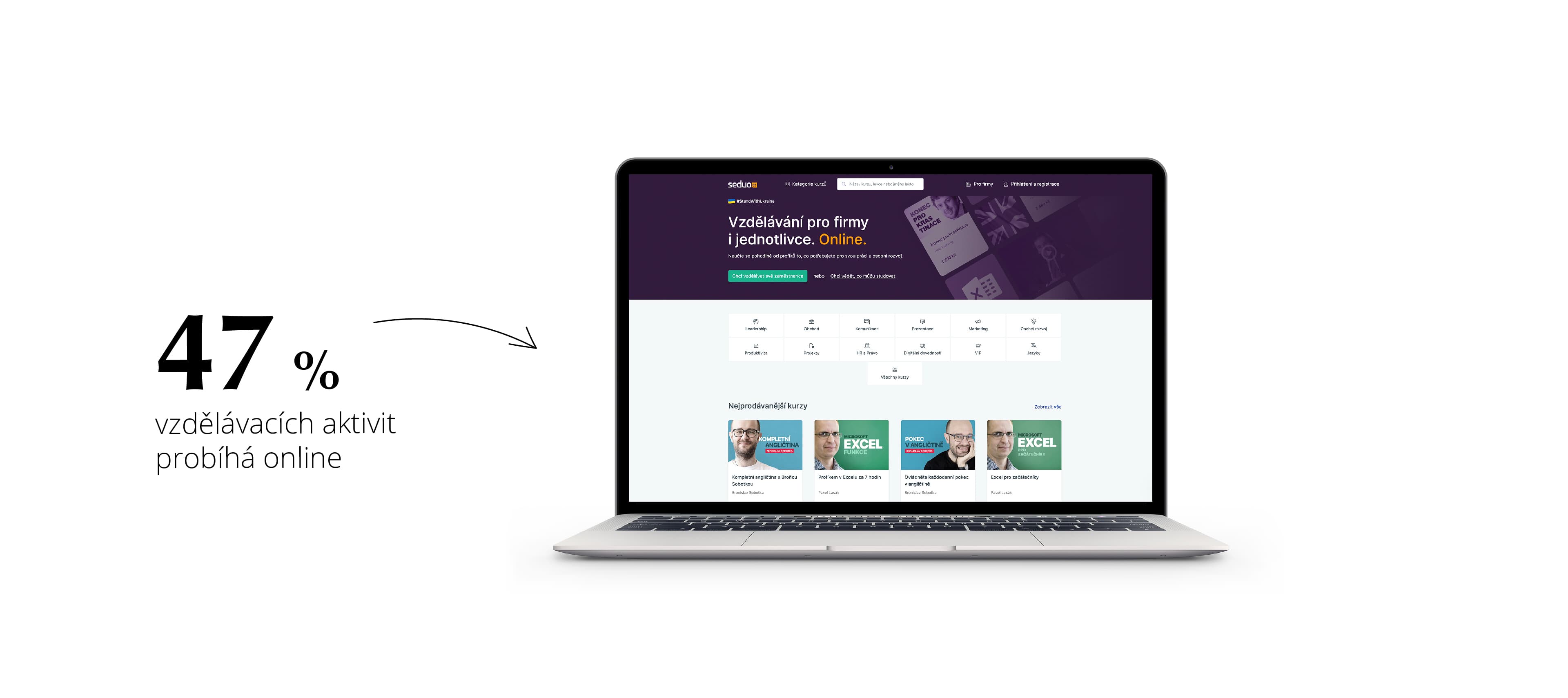 Online vzdělávání dohnalo offline kurzy