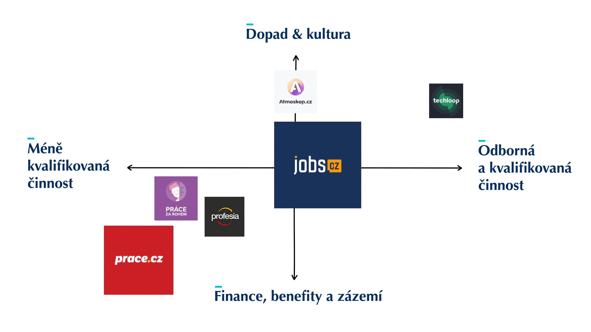 Rozcestník LMC produktů