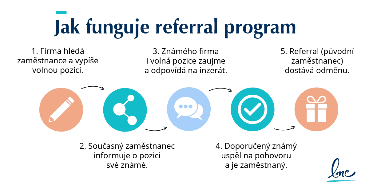 Jak funguje referral program