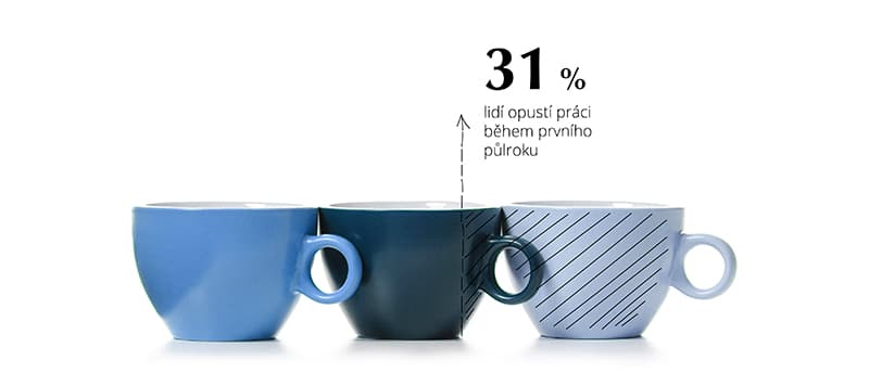 Odchod zaměstnanců