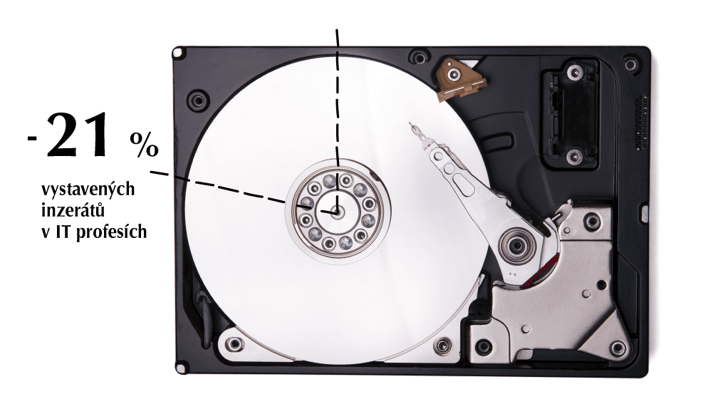 Méně vystavených IT inzerátů