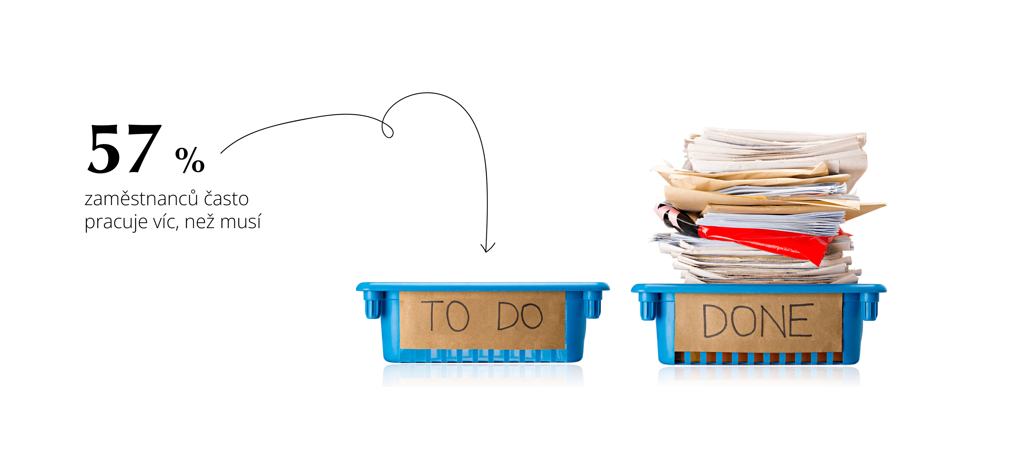Část zaměstnanců pracuje víc, než musí