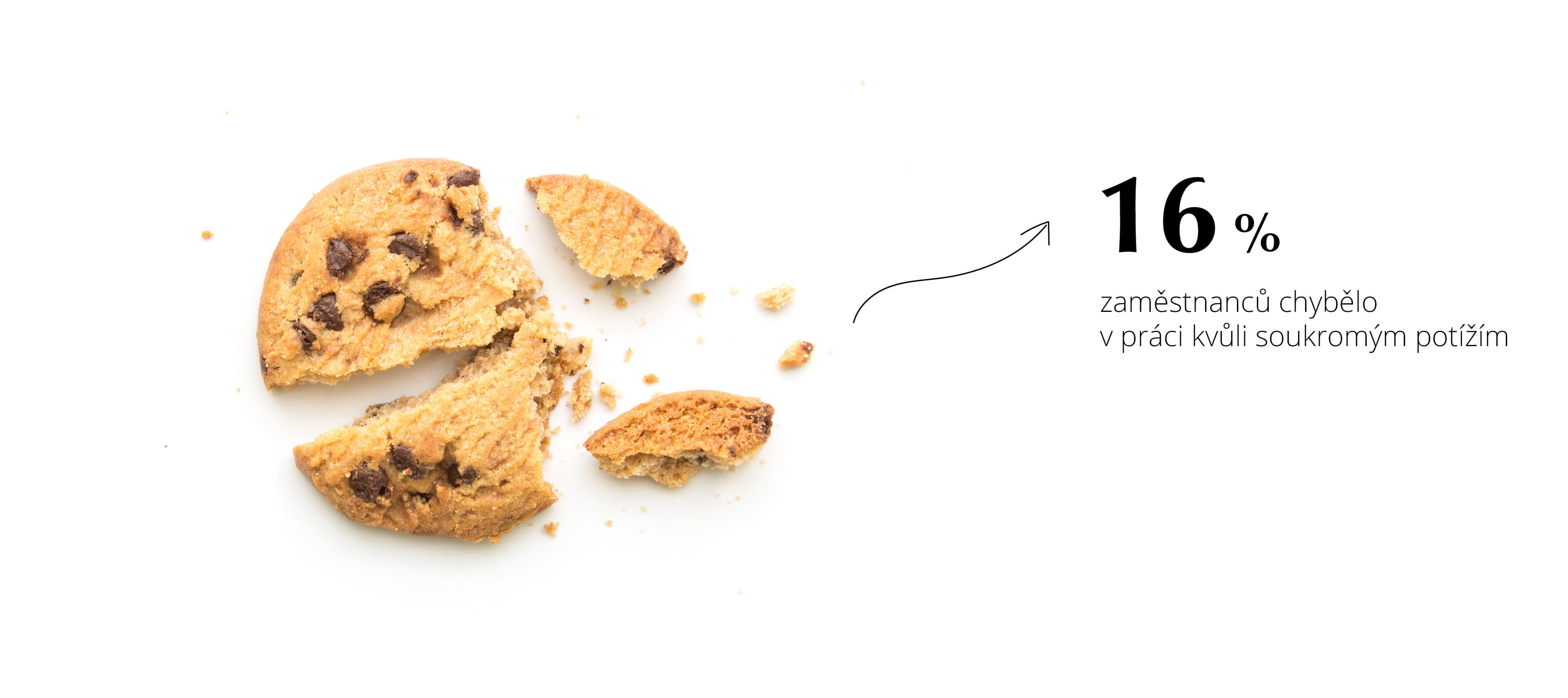 Osobní problémy zaměstnanců ovlivňují práci