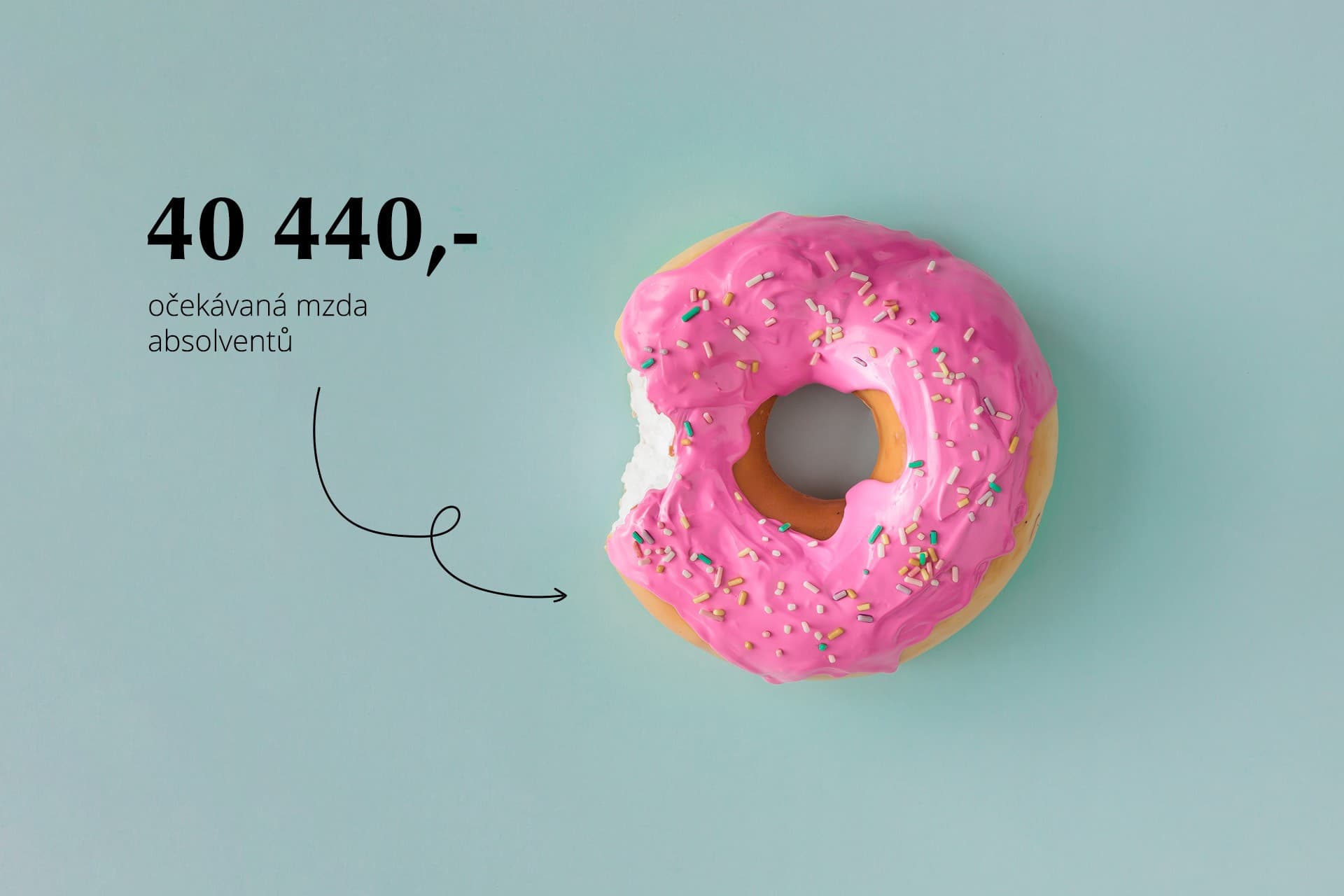 Nástupní mzdy absolventů 2023