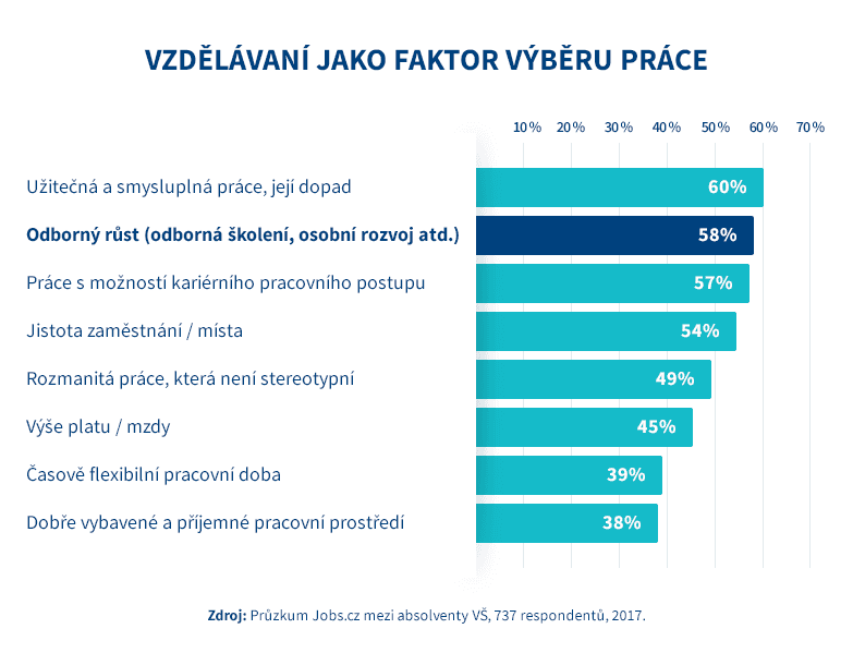 Vzdělávání jako faktor pro změnu práce