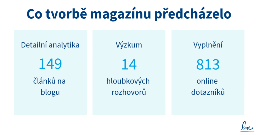 Co tvorbě magazínu předcházelo