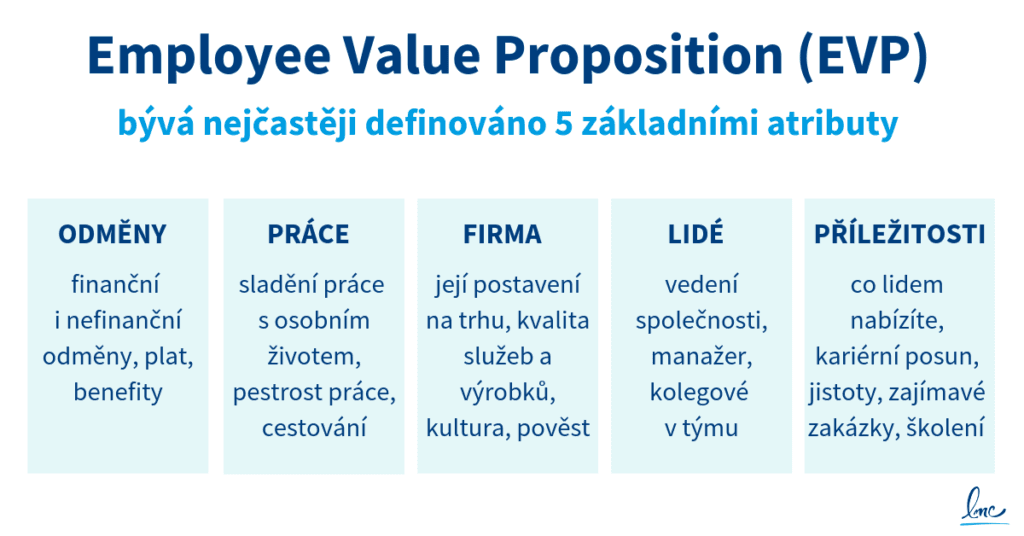 Emploee Value Proposition