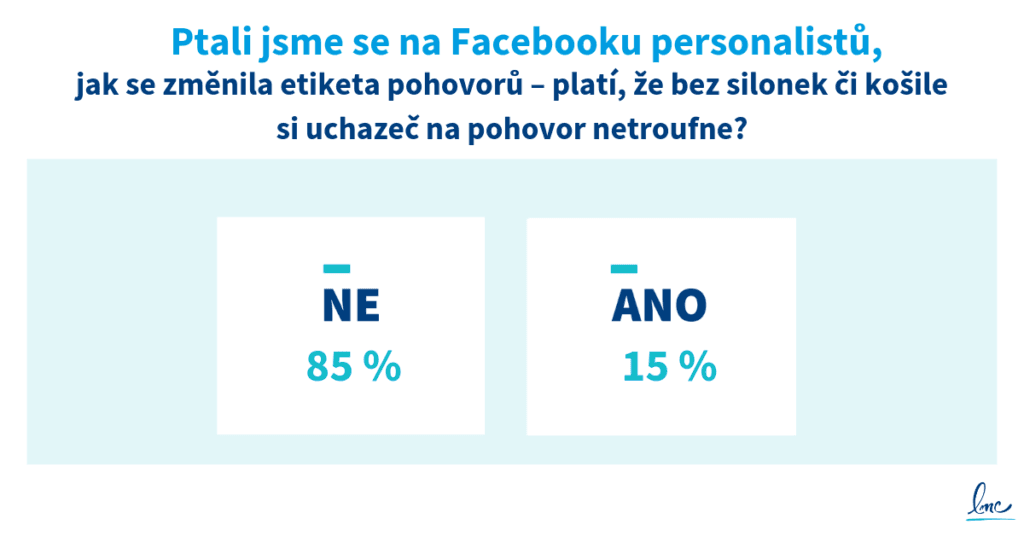 Anketa mezi personalisty