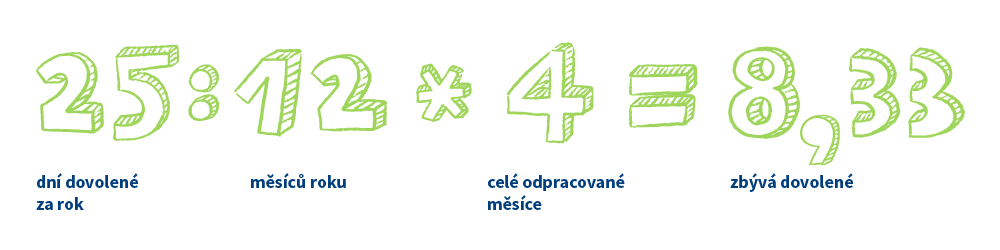 Návod na výpočet dovolené
