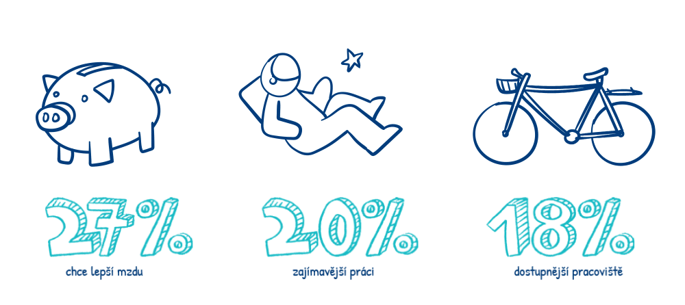 Co chtějí kandidáti v novém zaměstnání