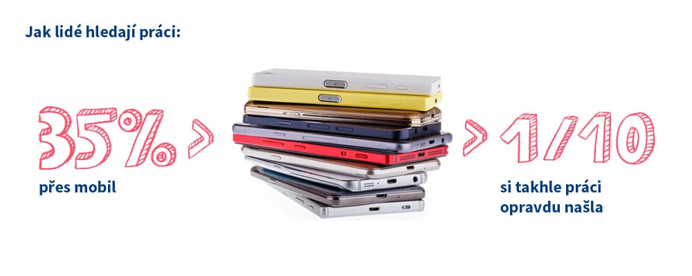 Jak lidé hledají práci