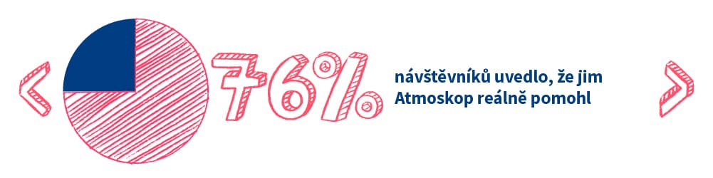Kolika zaměstnancům Atmoskop pomáhá