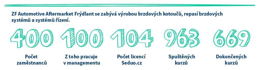 Představení firmy ZF