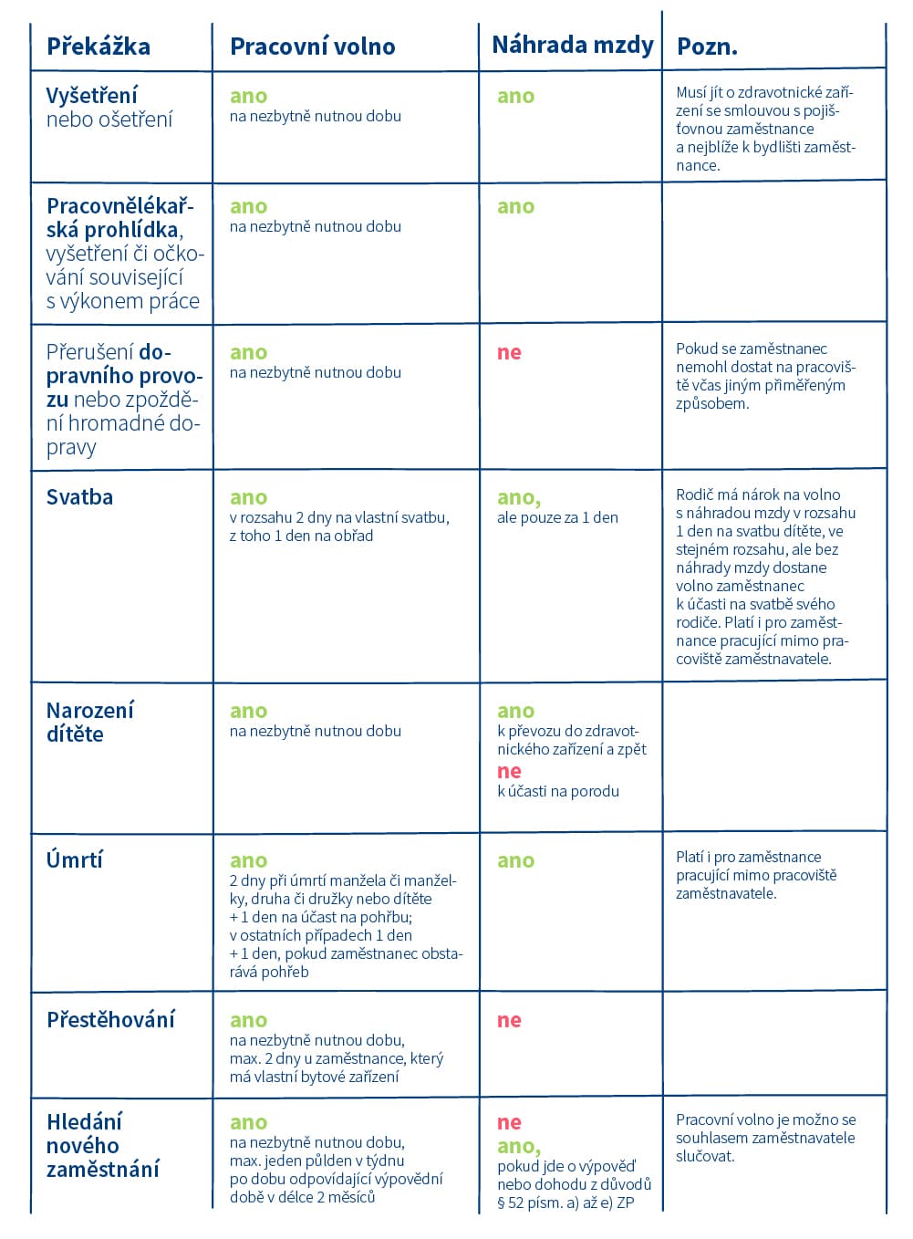 Tabulkak překážkám v práci