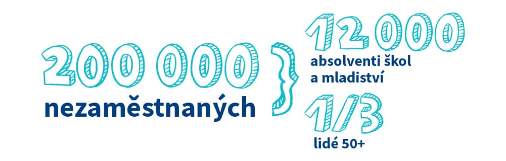 Nezaměstnaní nad 50