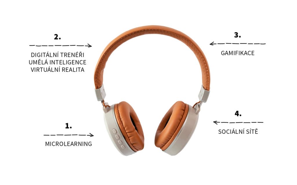 Příklady firemního vzdělávání