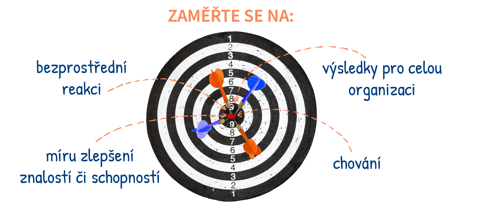 Kompetenční modely
