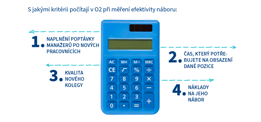 Efektivita náboru